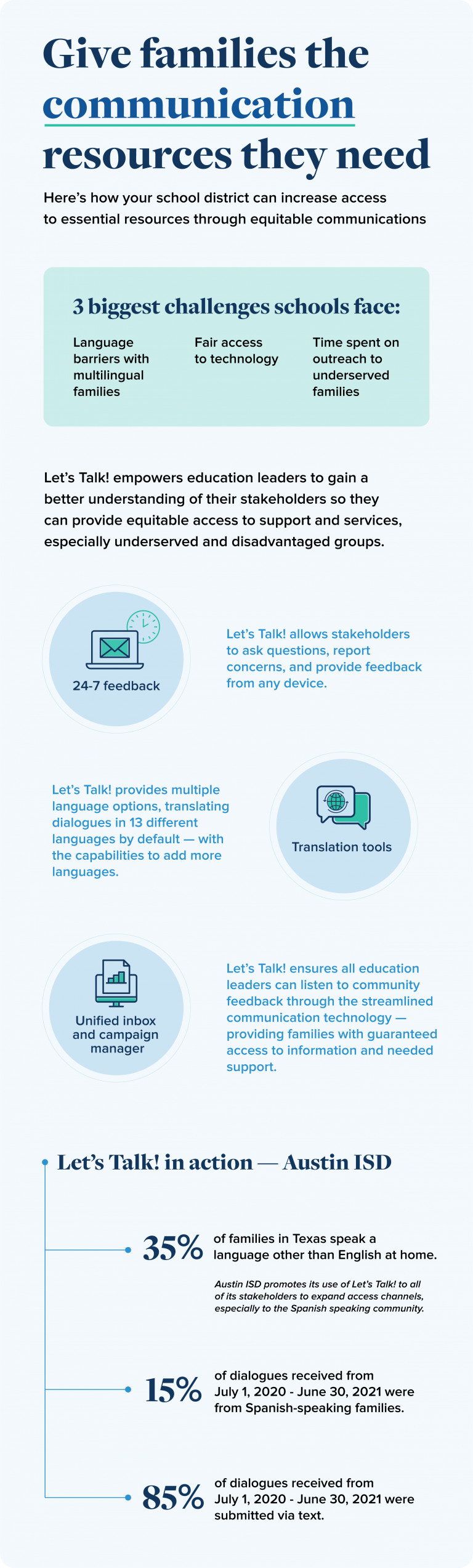 Give families the communication resources they need. Three biggest challenges schools face: language barriers with multilingual families, fair access to technology, time spent on outreach to underserved families