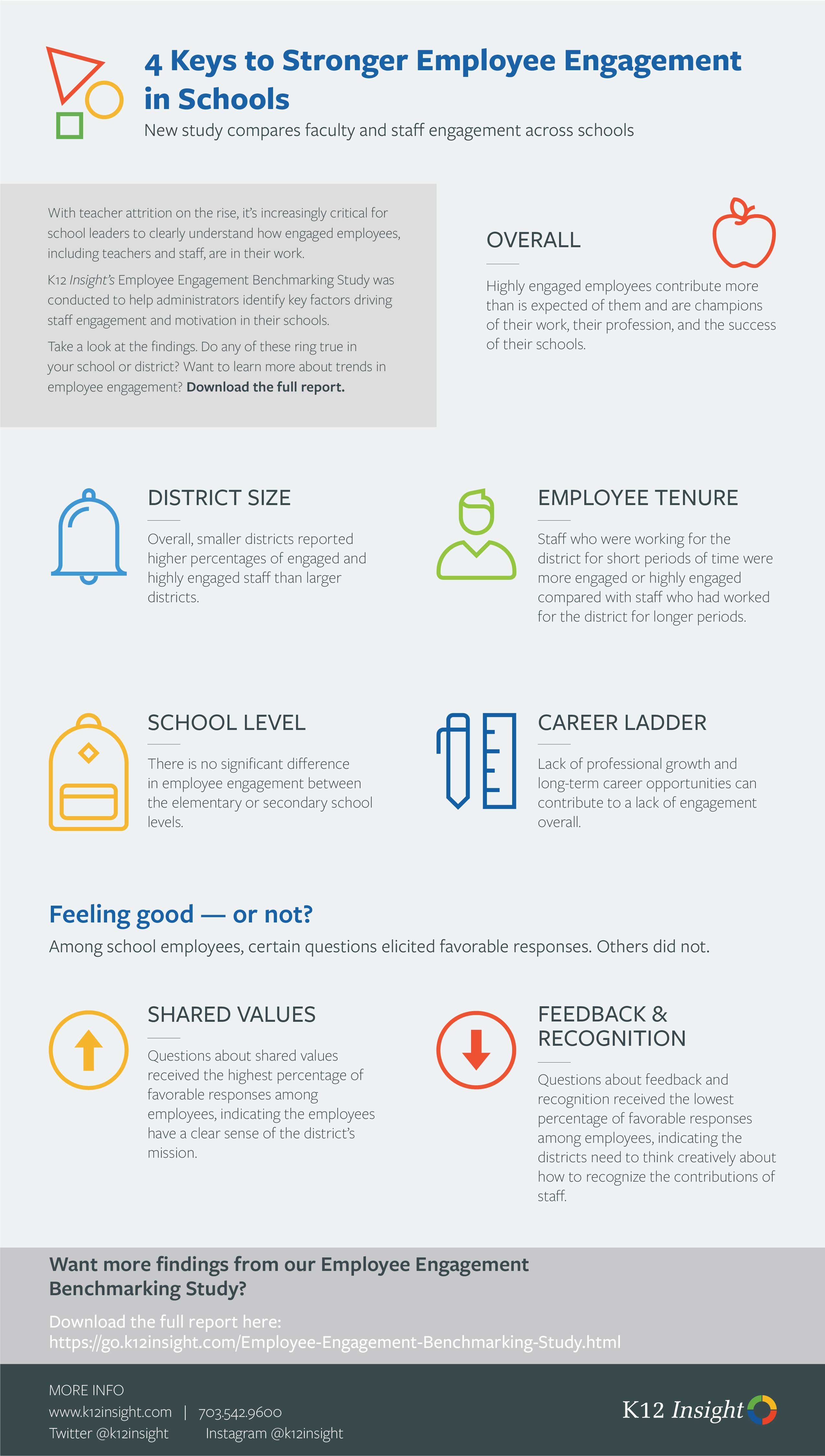 employee-engagement-infographic@2x (1)