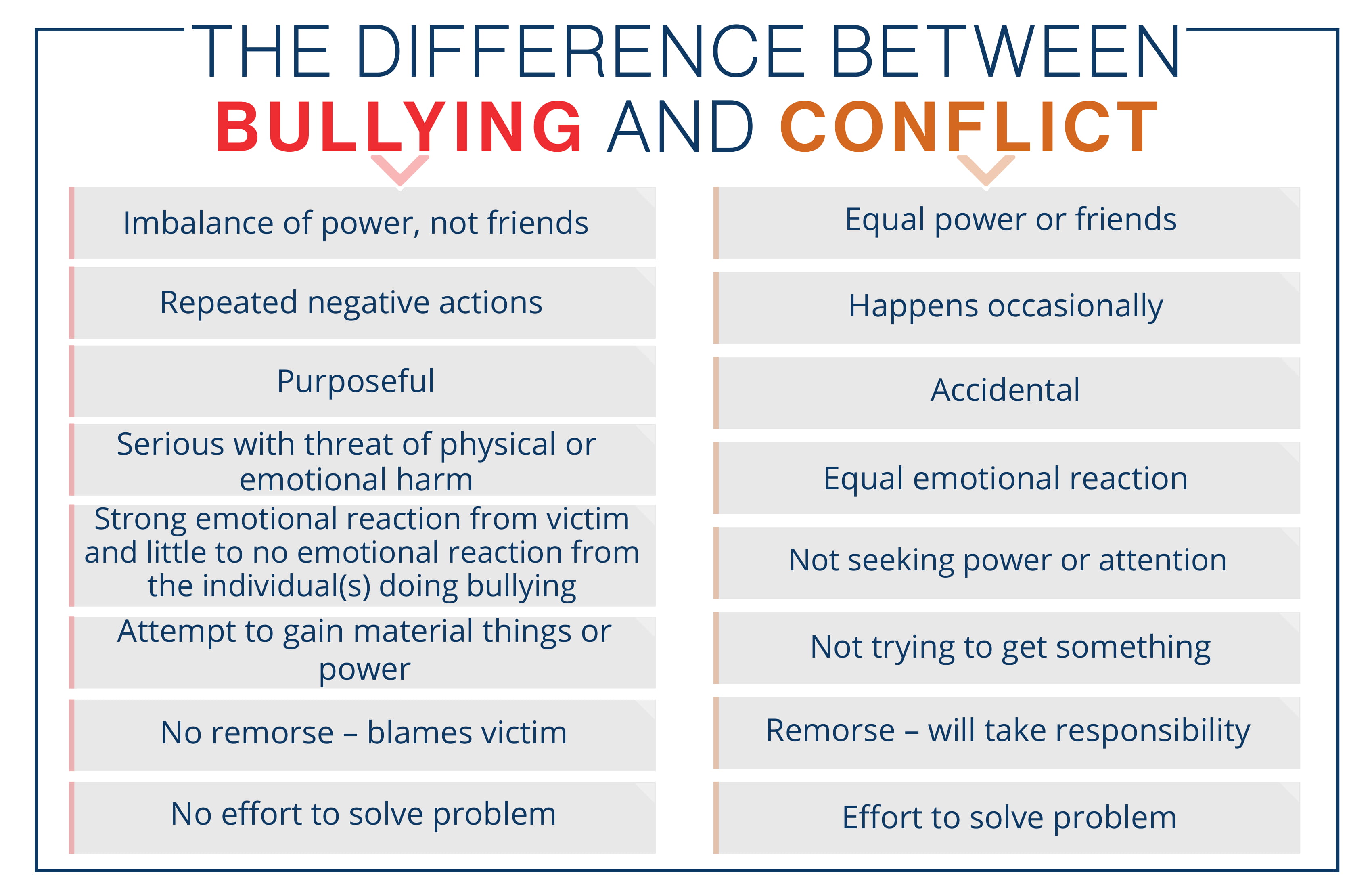 Counseling & Guidance / Report Bullying