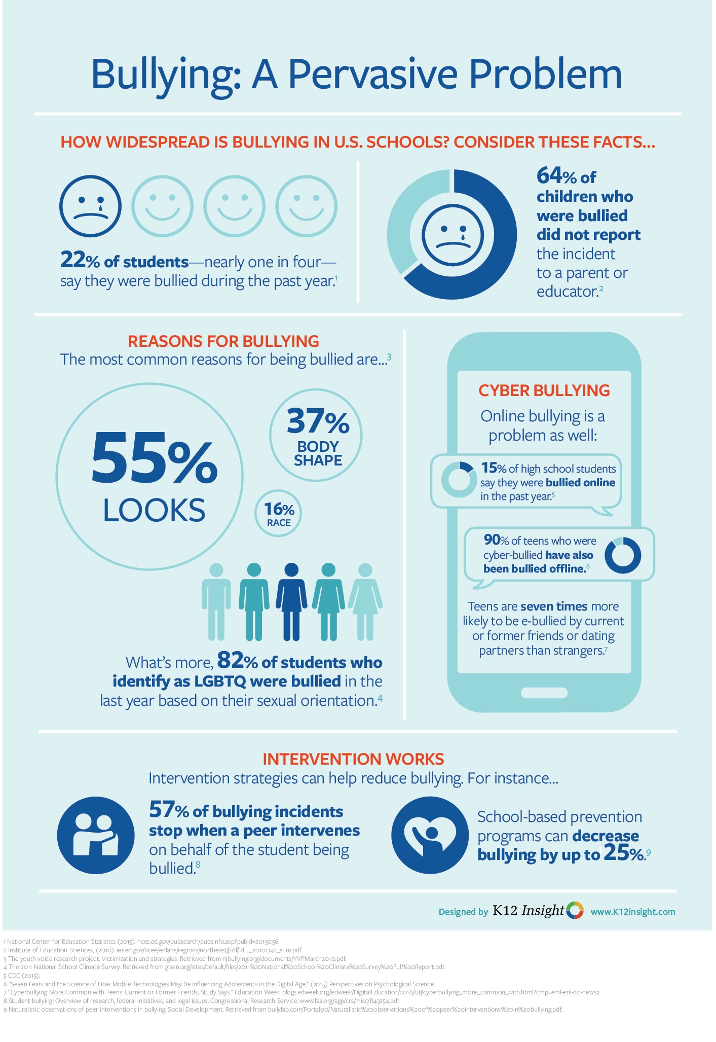 Bullying statistics infographic