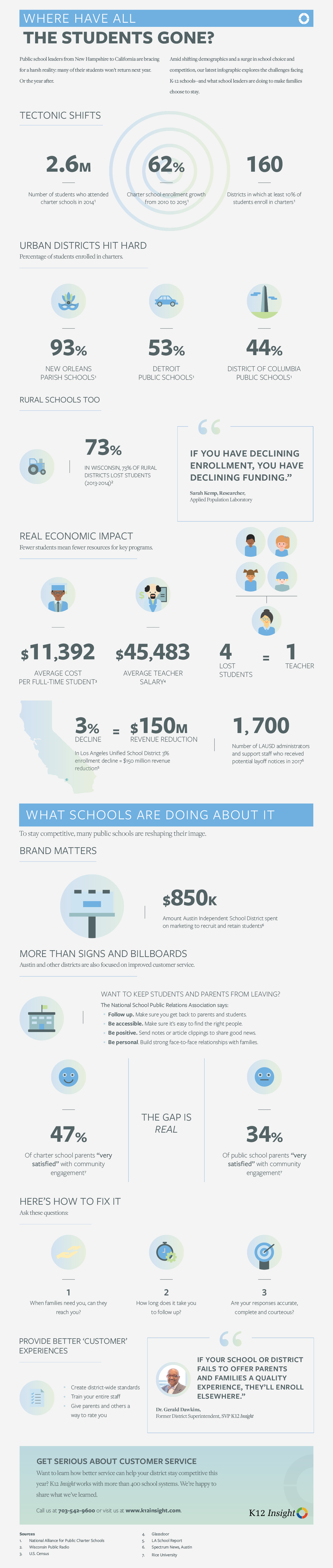 student enrollment infographic