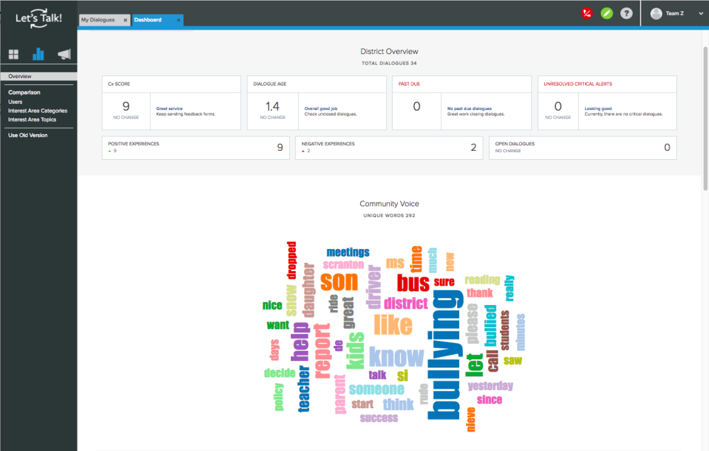 Let's Talk Infographic