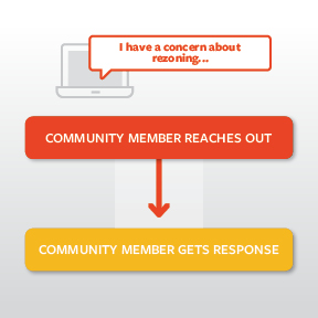 Community Members Reaches Out