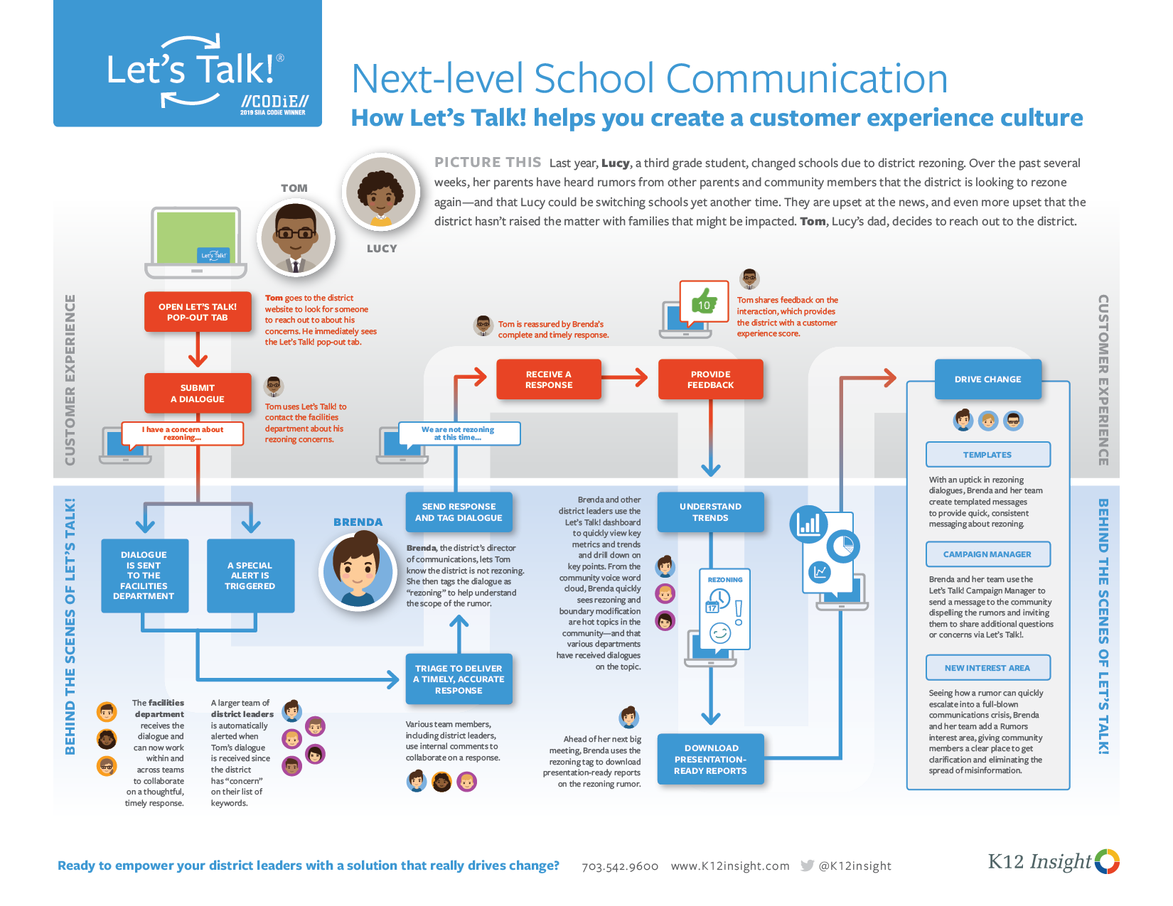 Let's Talk! Next-Level Communication