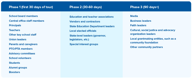 Stakeholder Groups List