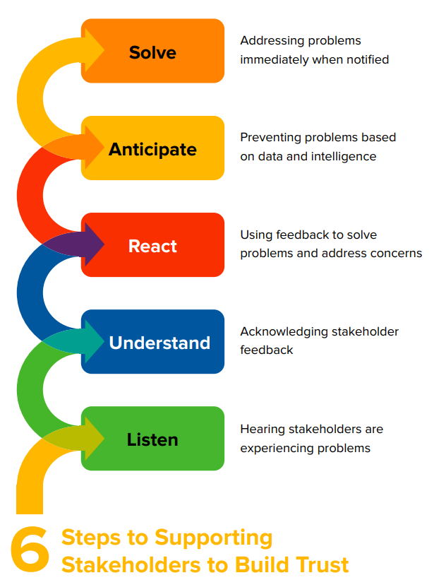 6-steps-to-supporting-stakeholders-to-build-trust