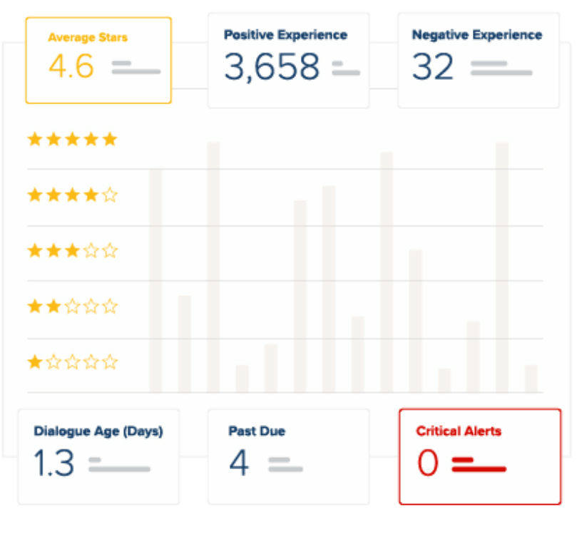 Let’s Talk school communications app dashboard that is AI powered