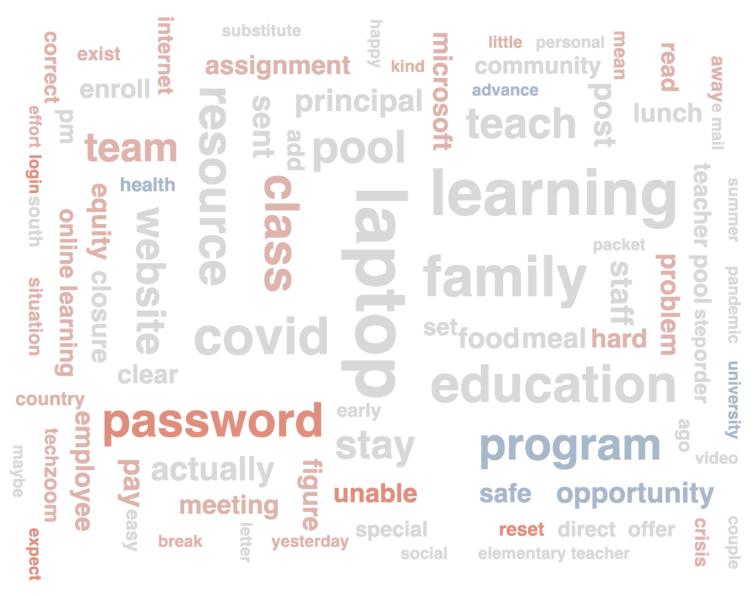 Introducing a word cloud with feelings - K12 Insight