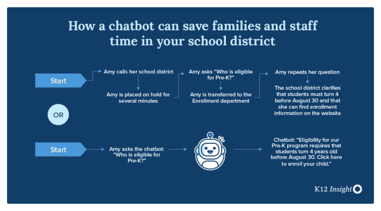 AI-Powered Chatbots in 2023: Enhancing Tasks for School Leaders