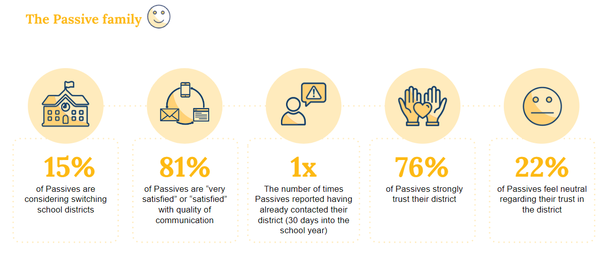 Passives Net Promoter Score