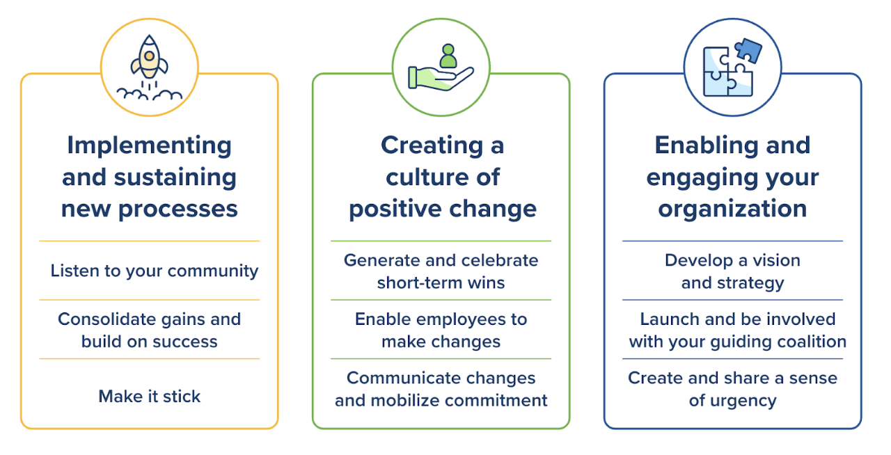 Ashley Cowger's strategy for districtwide culture change management.