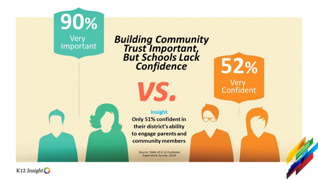 Trust confidence gap State of K-12 customer experience report