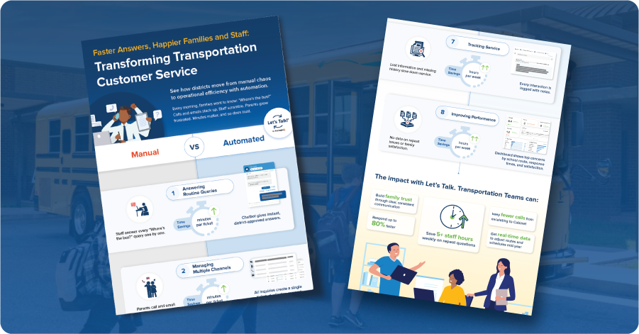 K12-School-Transport-Infographic-Thumbnail