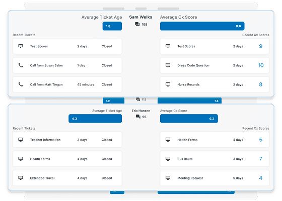 Analytics-Benchmarking