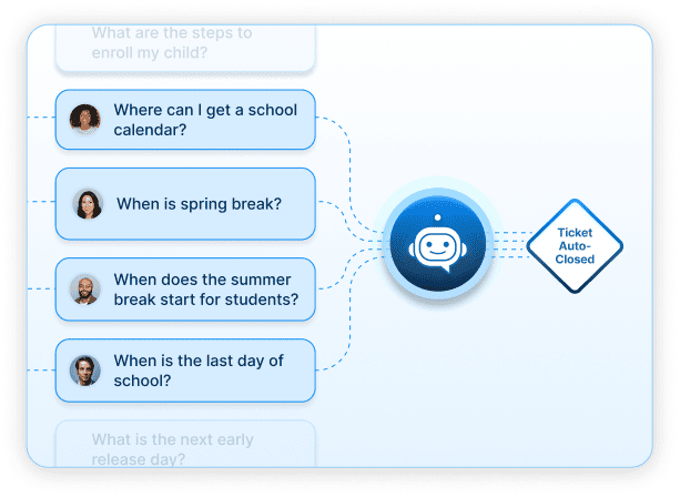 Bypass-the-Busywork-Hero
