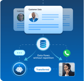 Customer-Data-Transferred