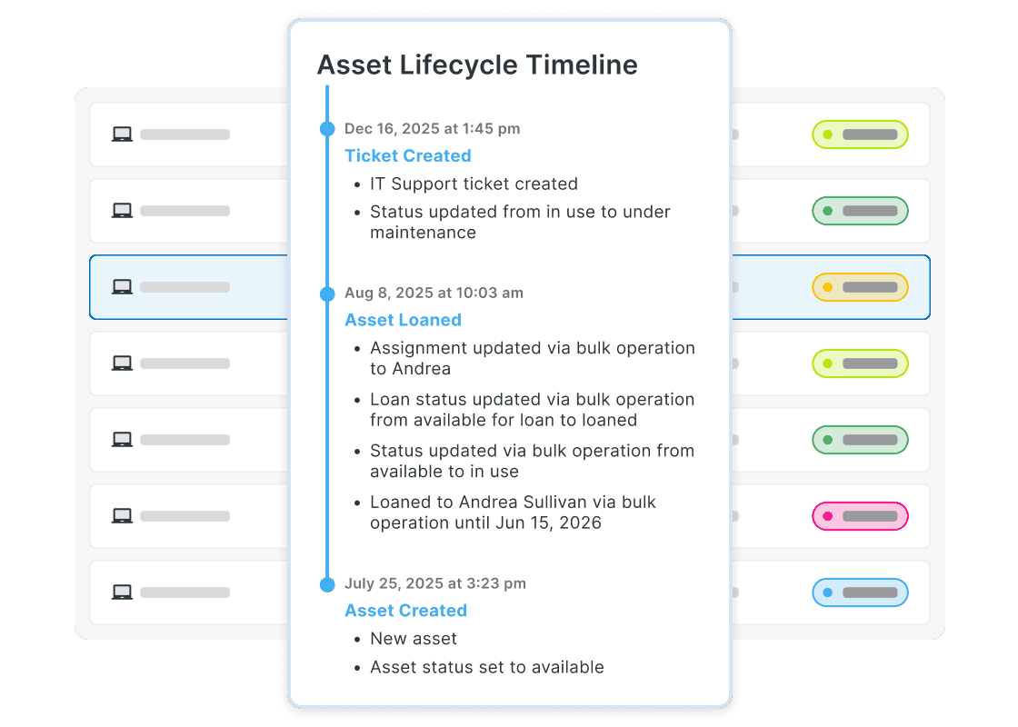 Device-Lifecycle-Management