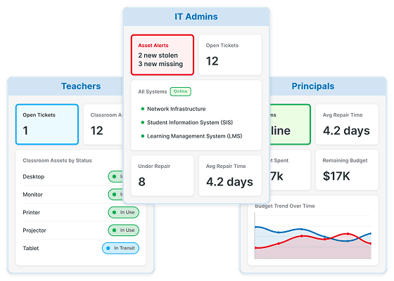 Flexible-Configuration