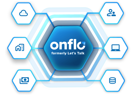 Integrations-Interoperability