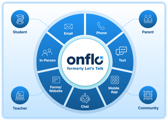 Omnichannel-Service-Delivery