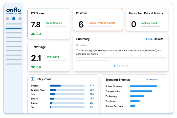 One-Platform-Every-Department-Dashboard