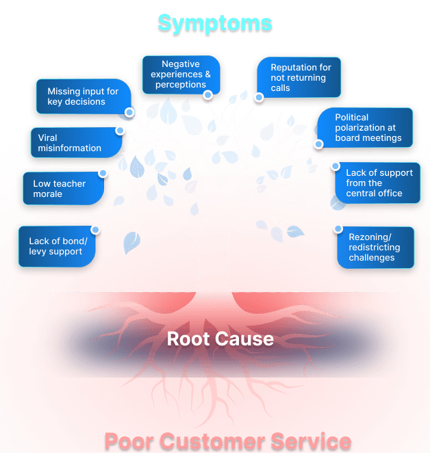 Poor-Customer-Service