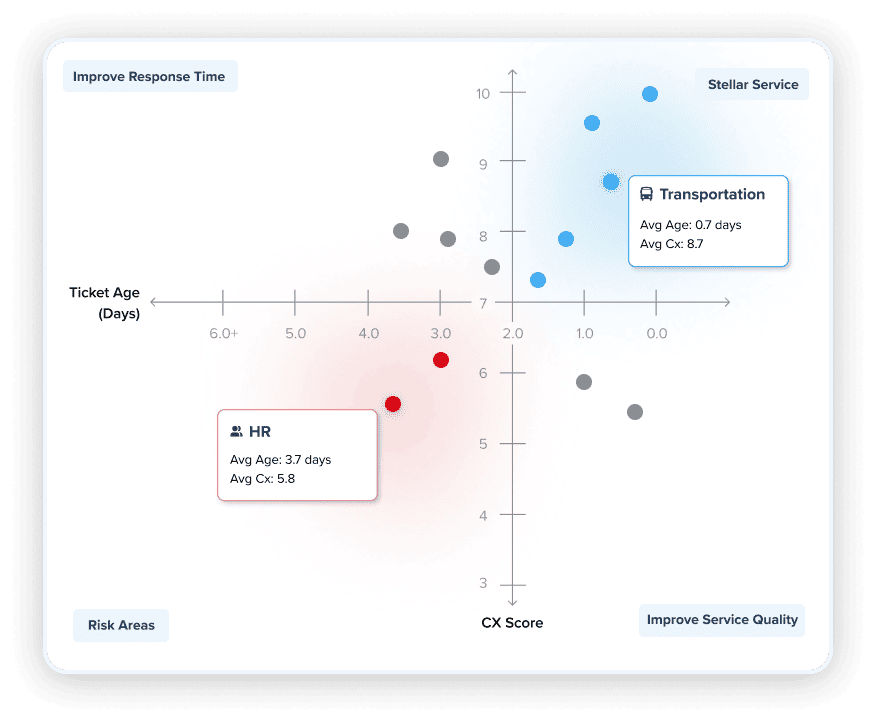 Why-It-Matters-Comparison-Report