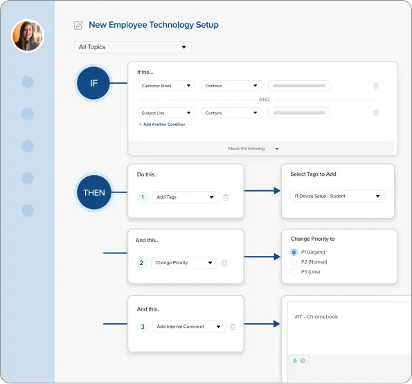 New Employee Technology Setup Dashboard