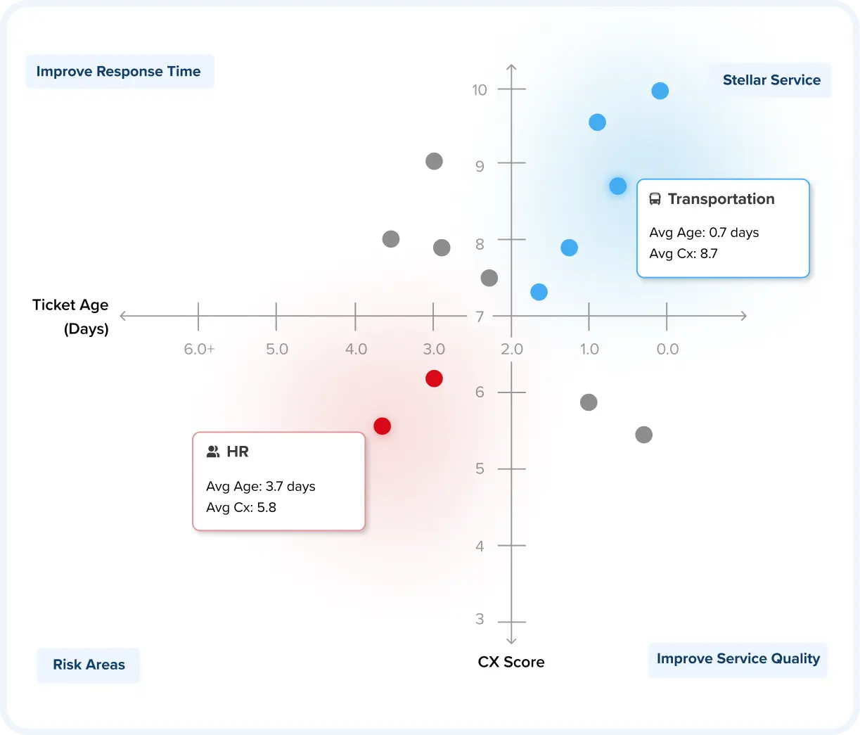 Service Platform Graph