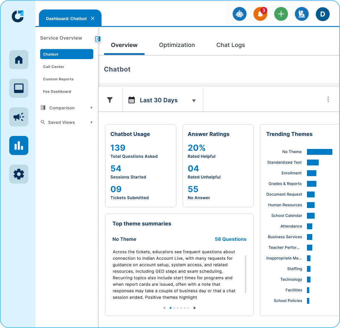Onflo AI ticket summaries, trending themes, and AI-detected ticket themes dashboard