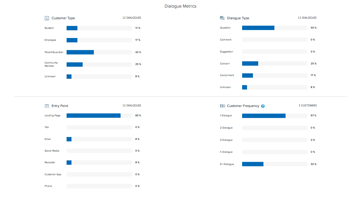 Ticket Metrics in Detailed image