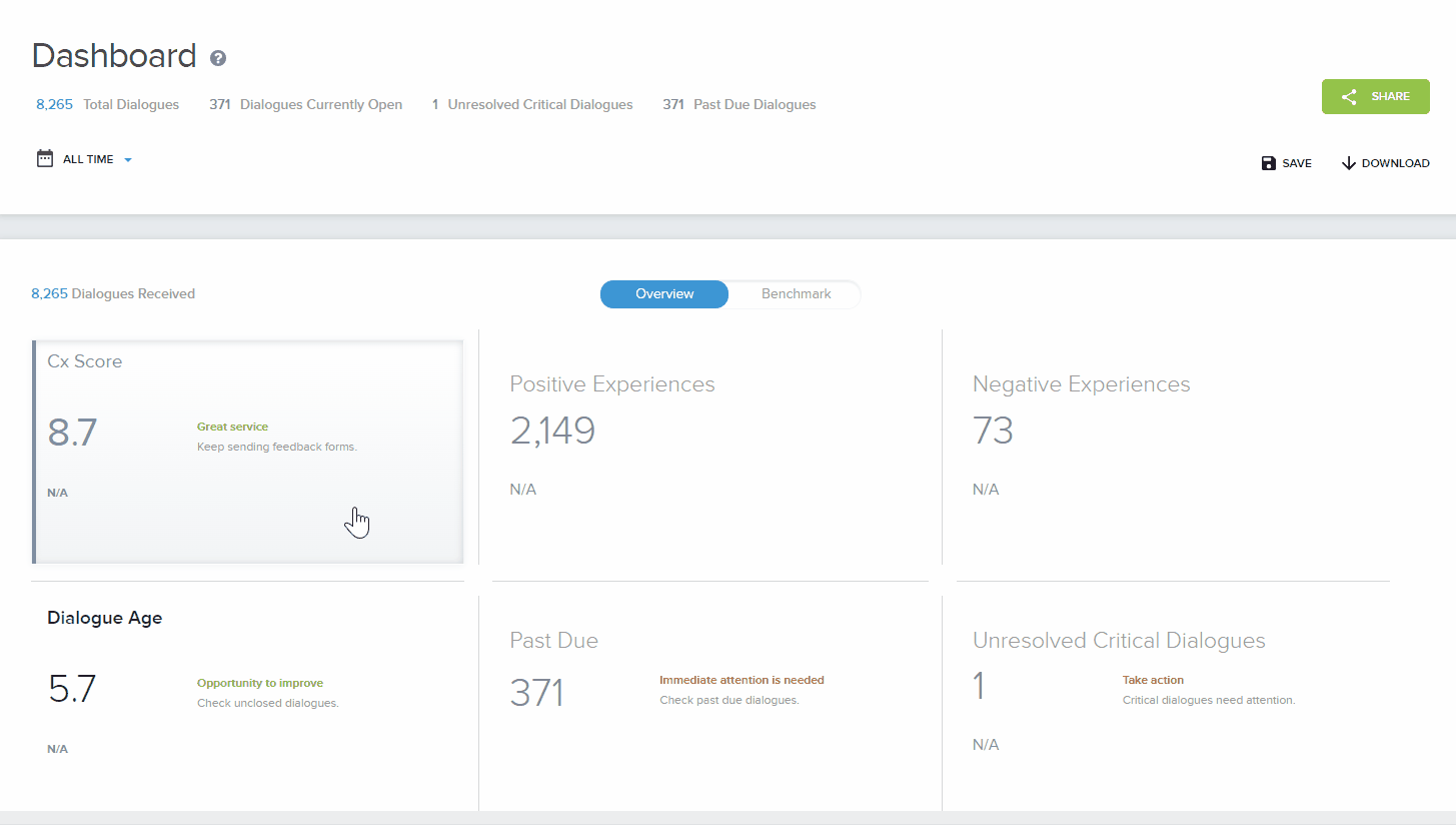 Dashboard of CX Detailing